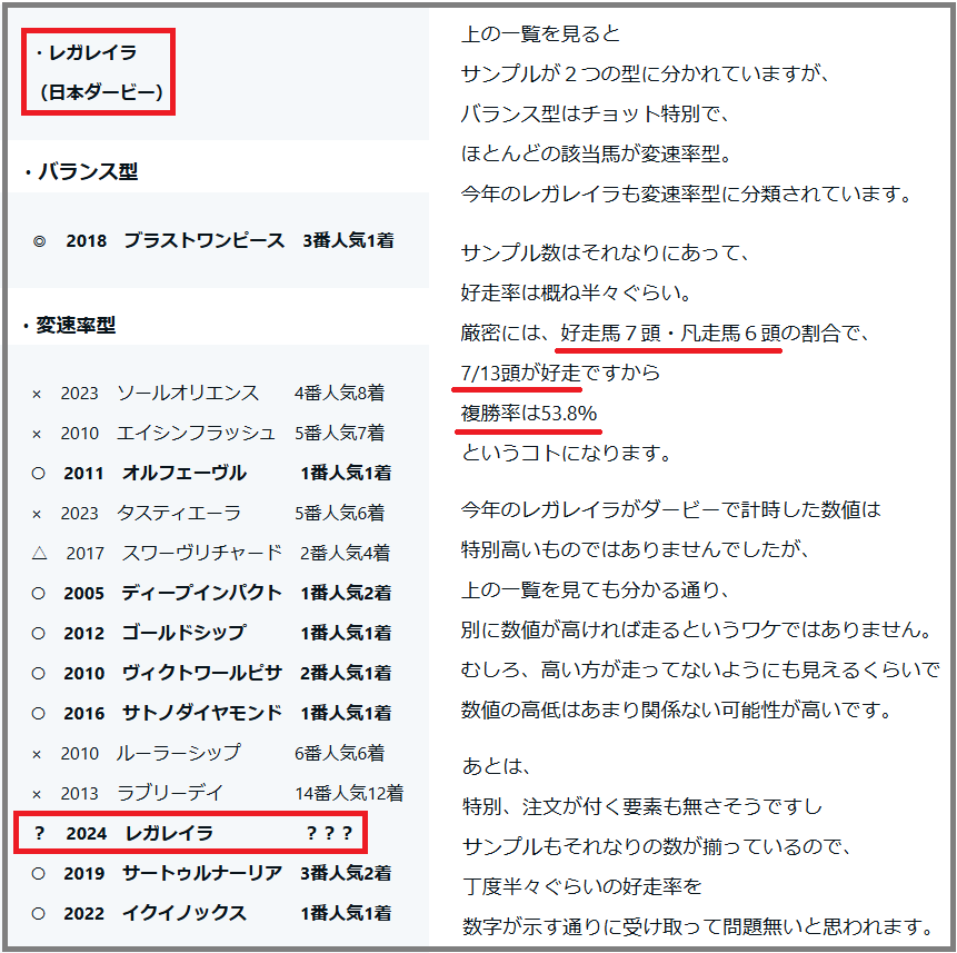 2024　有馬記念　検証データ　重賞項目　レガレイラ